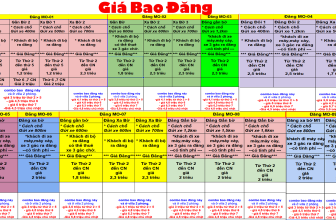 Quy Trình Bao Đăng